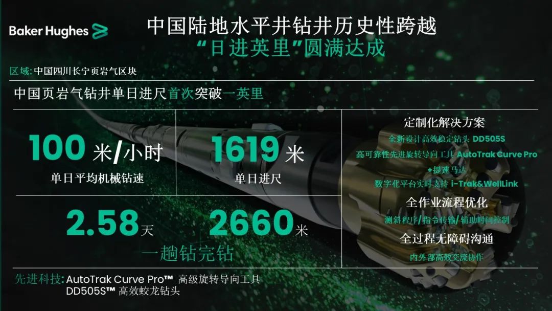 貝克休斯助力鉆井提速，創(chuàng)造新歷史